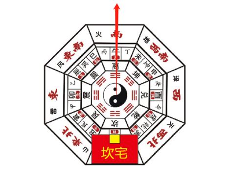 离宅九宫|离宅